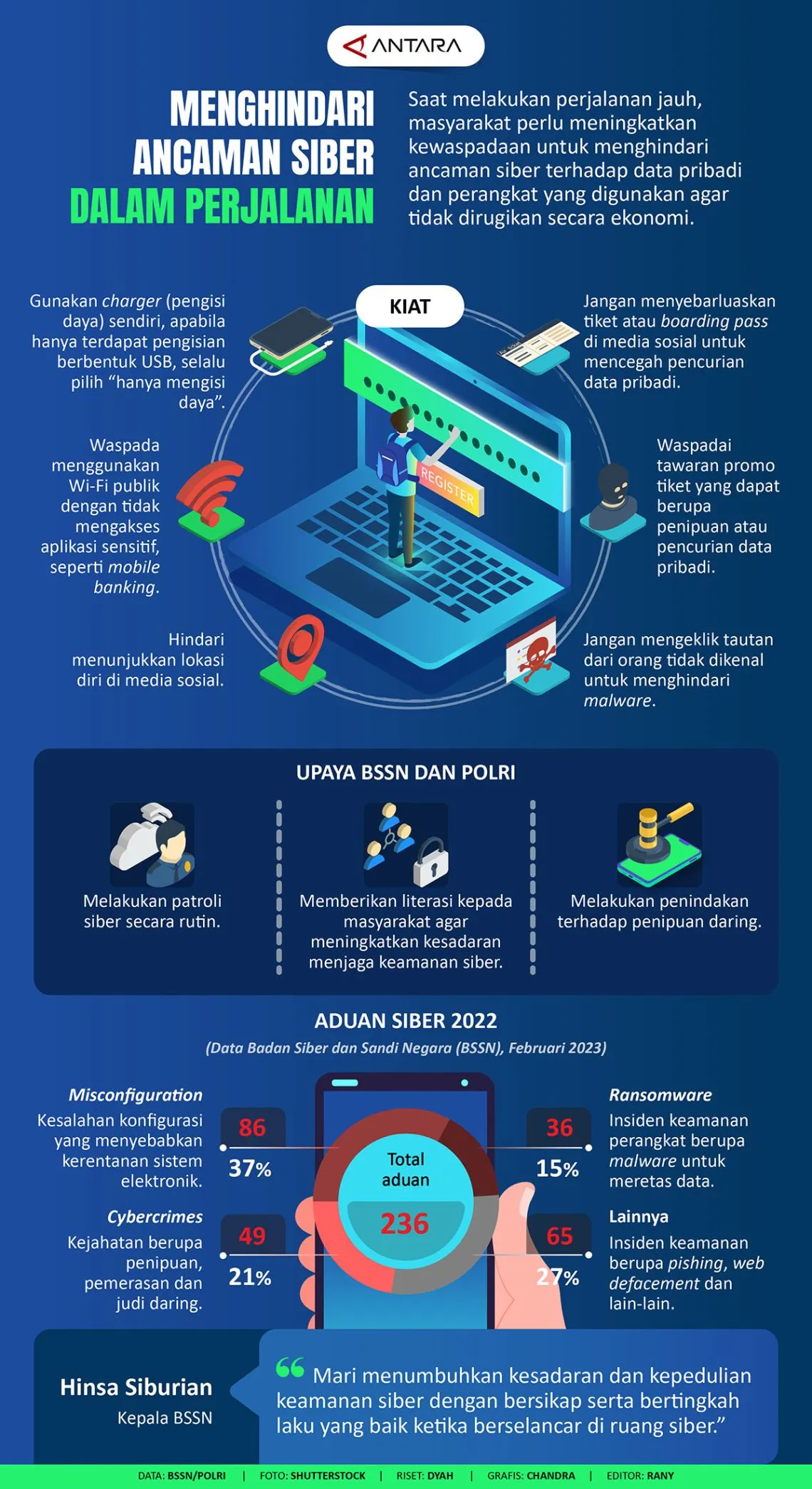 infografis